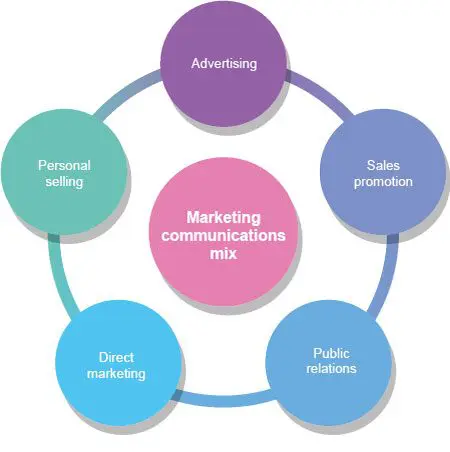 Digital Marketing Communication: Mengapa Peminatan Ini Menjadi Primadona di Era Media Sosial?