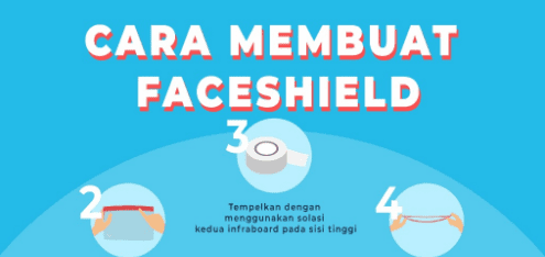 TUTORIAL PEMBUATAN FACESHIELD  SEBAGAI UPAYA PENCEGAHAN PENULARAN COVID-19